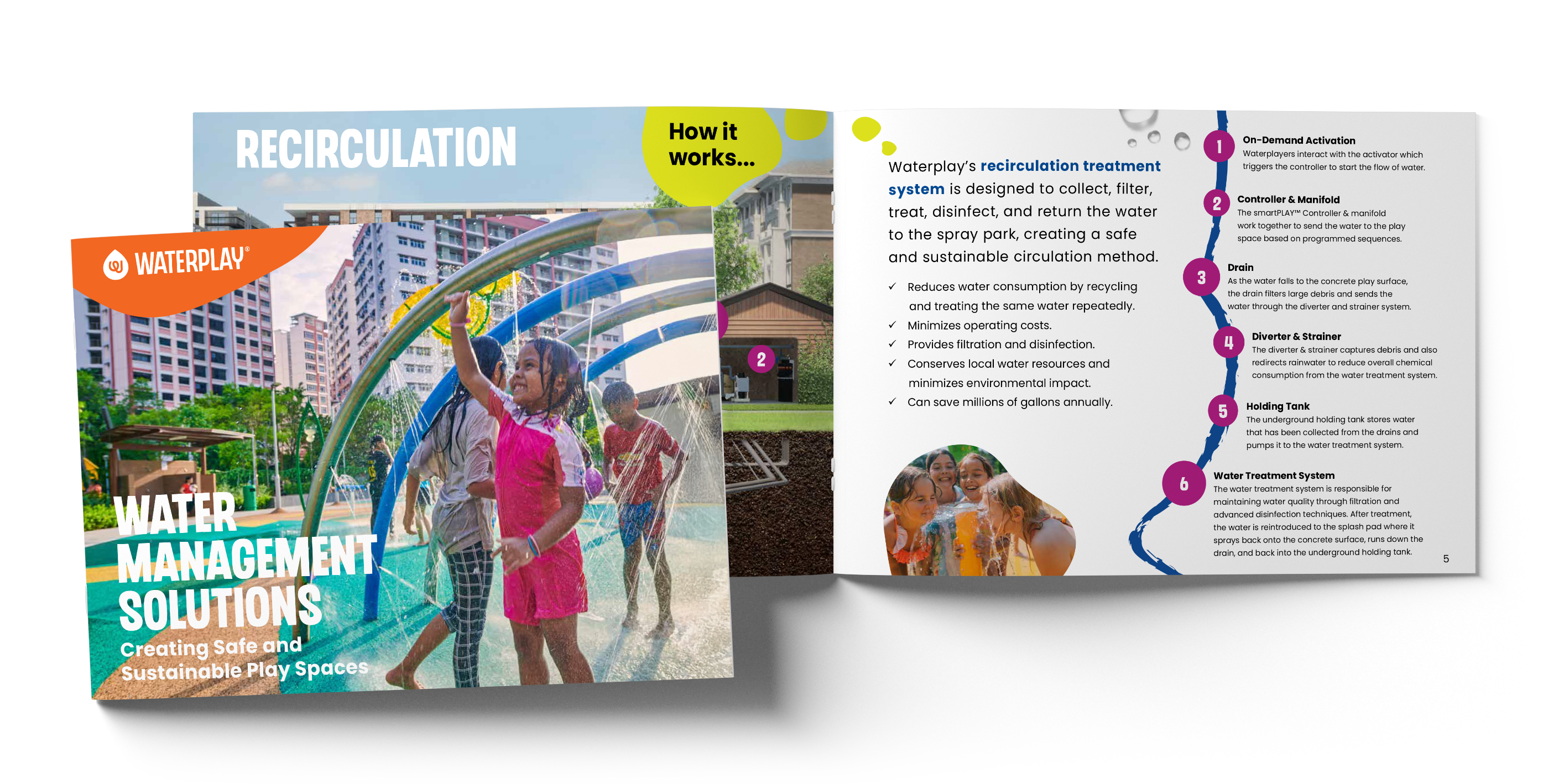 Waterplay_Brochure_Mater-Management_Mockup.png
